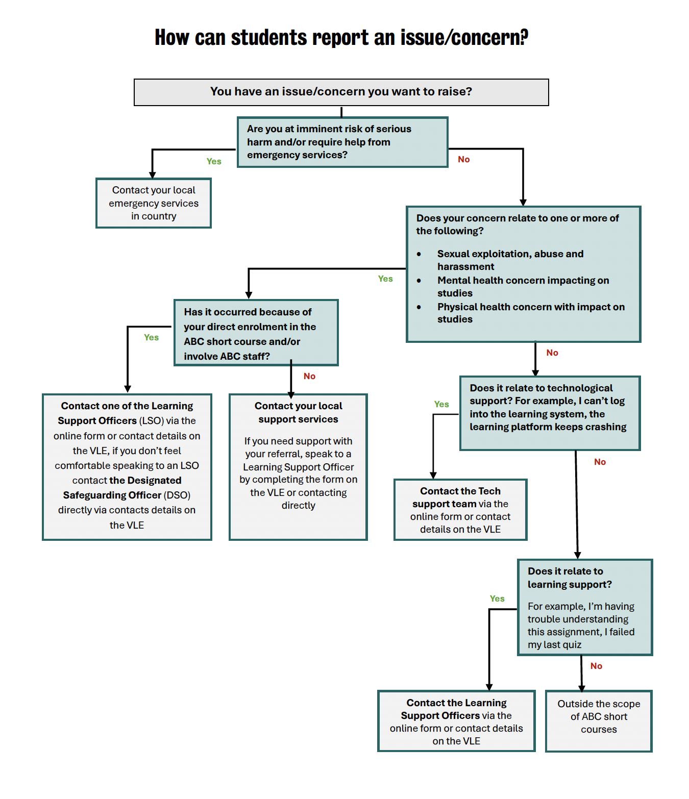 How can Students report an issue/concern?
